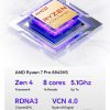 Máy Tính Mini Pc Aoostar Gem12 Plus Amd Ryzen 7 Pro 8845hs (barebone) 8