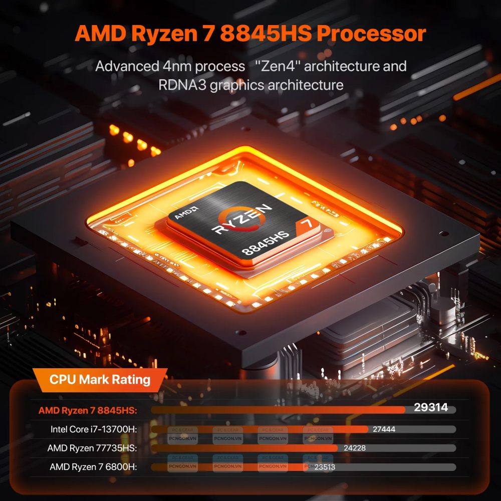 Máy Tính Mini Pc Peladn Ho4 Amd Ryzen 7 8845hs (barebone) 1