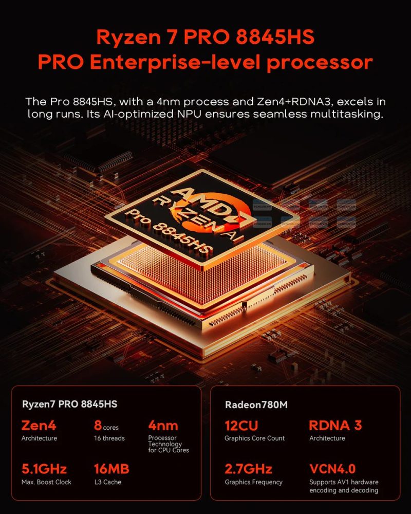 Máy Tính Mini Pc Aoostar Wtr Max Amd Ryzen 7 Pro 8845hs (barebone) 3