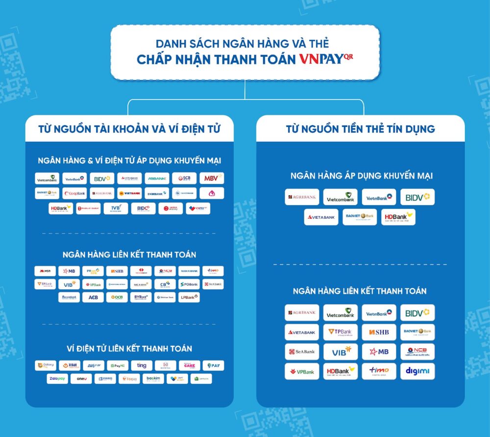 Hướng Dẫn Thanh Toán Vnpay 1