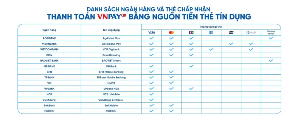 Hướng Dẫn Thanh Toán Vnpay 2