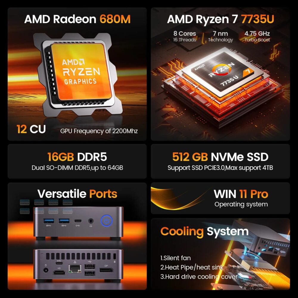 Máy Tính Mini Pc Peladn Wo7 Amd Ryzen 7 7735u (barebone) 3