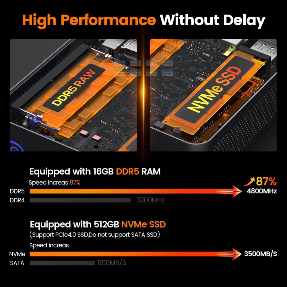 Máy Tính Mini Pc Peladn Wo7 Amd Ryzen 7 7735u (barebone) 5