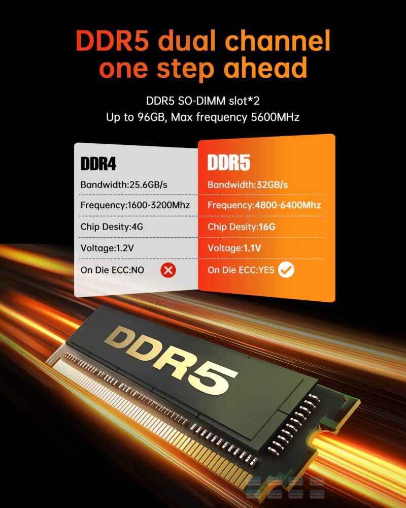 Máy Tính Mini Pc Acemagic S3a Amd (r5 5600u, R7 8845hs, R9 8945hs) 6