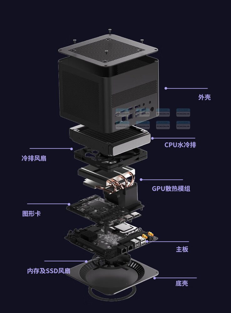 Máy Tính Mini Pc Fevm Fn70g We Intel I5 14600kf Rtx 4060 (barebone) 7